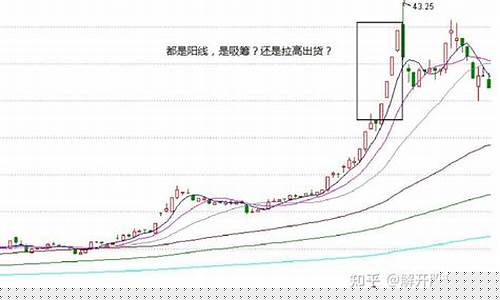 主力吸筹的五大特征(主力拉升前最好的筹码分布图)_https://www.xzdzcjn.com_北交所_第1张