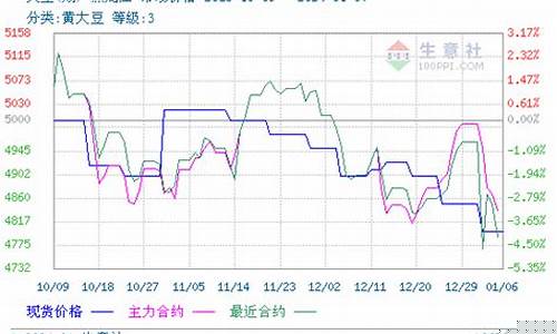 期货在线直播大豆(期货大豆)_https://www.xzdzcjn.com_北交所_第1张