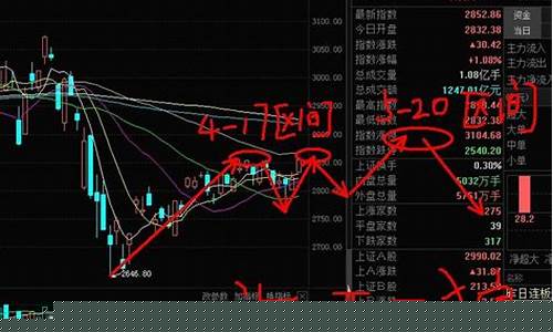 海西一狼财经直播(海西一狼财经号)_https://www.xzdzcjn.com_创业板_第1张