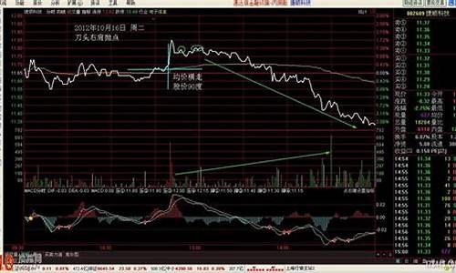 如何判断涨停板第二天走势(如何判断涨停板第二天走势图)_https://www.xzdzcjn.com_科创板_第1张