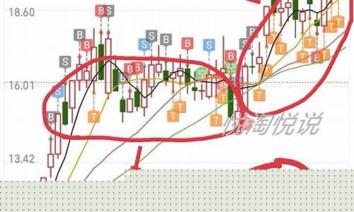 怎么做t降低股票成本举例(股票做t的原则与技巧)_https://www.xzdzcjn.com_创业板_第1张
