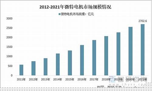 微电机2022年第2期(微电机期刊小木虫)_https://www.xzdzcjn.com_科创板_第1张