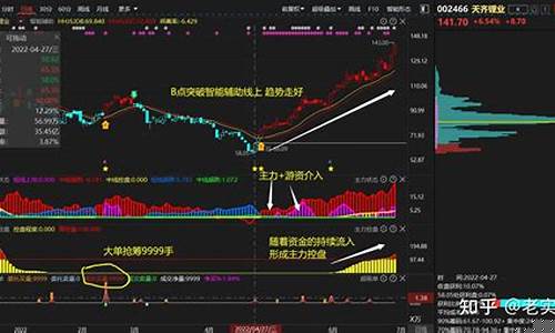 如何判断主力是否进场(如何判断主力还在不在)_https://www.xzdzcjn.com_创业板_第1张