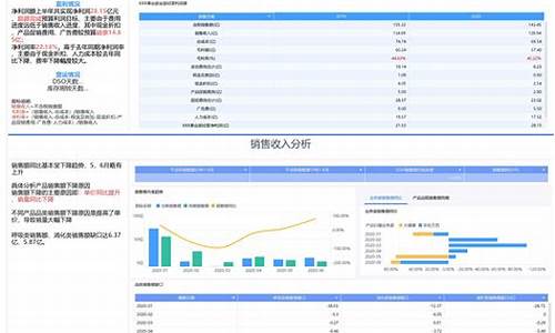 财经直播运营分析报告(临床科室运营分析报告)_https://www.xzdzcjn.com_深交所_第1张
