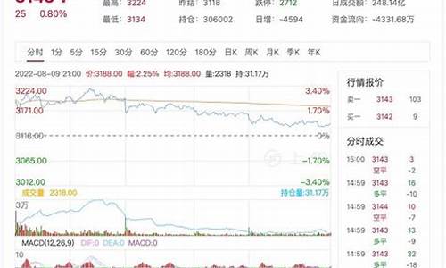 燃油期货直播行情(燃油期货直播行情怎么样)_https://www.xzdzcjn.com_上交所_第1张
