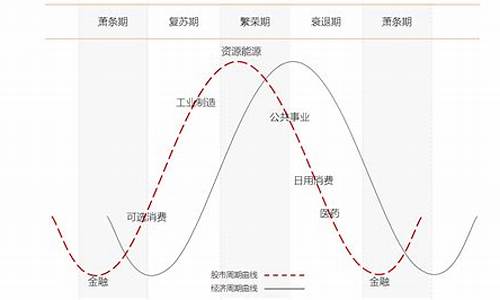 周期板块和非周期板块(顺周期板块和逆周期板块)_https://www.xzdzcjn.com_创业板_第1张