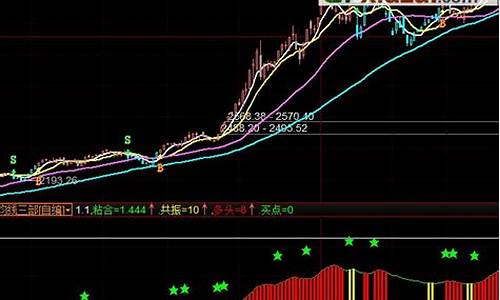 益盟财经直播股票(益盟财经直播股票怎么样)_https://www.xzdzcjn.com_科创板_第1张