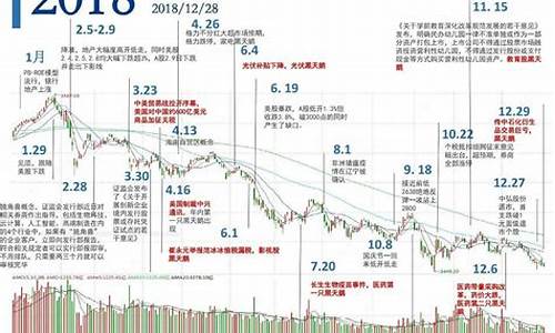 中国a股十年走势(a股十年变化)_https://www.xzdzcjn.com_创业板_第1张