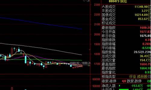 明天股票走势最新消息(明天股市行情分析预测)_https://www.xzdzcjn.com_创业板_第1张