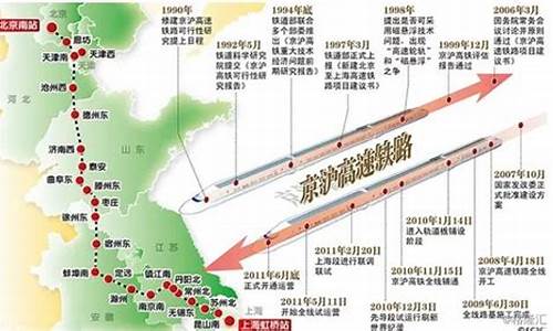 中国高铁发展历程简介(中国高铁发展历程简介50字)_https://www.xzdzcjn.com_科创板_第1张