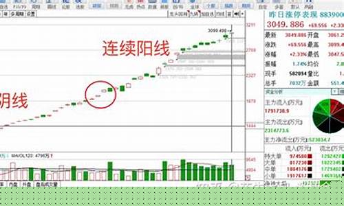 每日涨停指数(每日涨停板汇总数据)_https://www.xzdzcjn.com_科创板_第1张