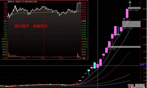 哪种烂板容易出妖股(烂板选股)_https://www.xzdzcjn.com_上交所_第1张