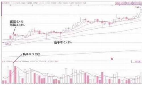 从换手率看主力洗盘(换手率看主力控盘程度)_https://www.xzdzcjn.com_科创板_第1张