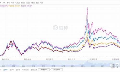 沪深大盘最新指数(沪深股市大盘实时行情)_https://www.xzdzcjn.com_上交所_第1张
