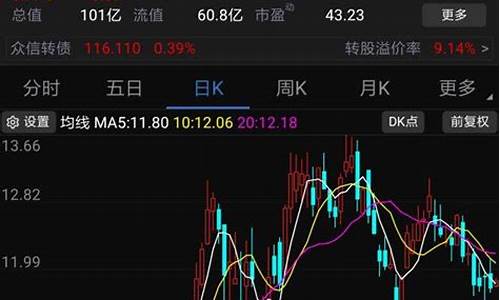 最近趋势好的股票(最近走势好的股票一览)_https://www.xzdzcjn.com_北交所_第1张