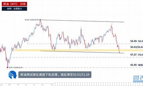 财经原油直播最新消息今天(财经原油直播最新消息今天新闻)_https://www.xzdzcjn.com_创业板_第1张