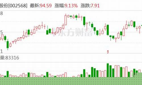 002612目标价(002688目标价)_https://www.xzdzcjn.com_上交所_第1张