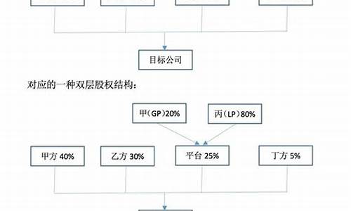 最终股权价值是什么(少数股权价值是什么)_https://www.xzdzcjn.com_科创板_第1张