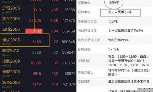 直播带单炒期货可以吗(直播带单炒期货可以吗安全吗)_https://www.xzdzcjn.com_上交所_第1张