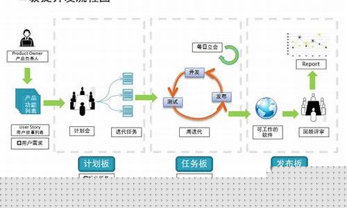 互联网产品运营策略(互联网产品运营策略论文)_https://www.xzdzcjn.com_上交所_第1张