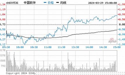 中国软件未来最高股价(中国软件未来最高股价是多少)_https://www.xzdzcjn.com_北交所_第1张