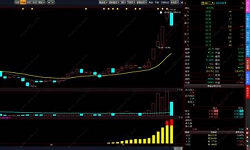 庄家控盘红柱选股公式图(庄家控盘红柱选股公式图示)_https://www.xzdzcjn.com_北交所_第1张