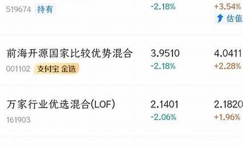 基金行情最新消息(煤炭基金行情最新消息)_https://www.xzdzcjn.com_上交所_第1张