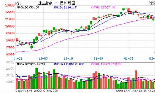 恒生指数实时行情走势图(恒生指数实时行情02083)_https://www.xzdzcjn.com_北交所_第1张