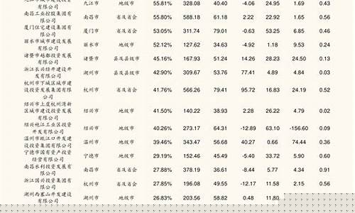 军工潜力龙头股(军工龙头股排名前十名)_北交所_第1张_财经网 军工潜力龙头股(军工龙头股排名前十名)_https://www.xzdzcjn.com_北交所_第1张