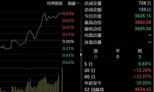 军工股第一龙头怎么样(军工概念第一龙头股)_https://www.xzdzcjn.com_创业板_第1张