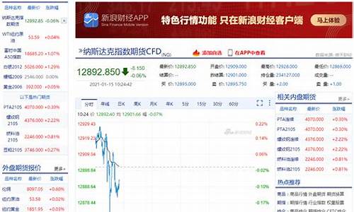 纳斯达克道指期货实时直播(纳斯达克指数实时行情道琼斯指数实时行情)_https://www.xzdzcjn.com_创业板_第1张