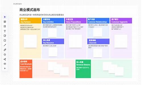 商业模式模板范文(商业模式模板范文大全)_https://www.xzdzcjn.com_北交所_第1张