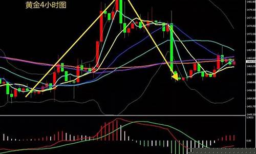 原油走势分析直播(原油走势实时)_https://www.xzdzcjn.com_深交所_第1张