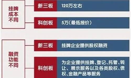 a股板块包括哪些(a股板块分类)_https://www.xzdzcjn.com_北交所_第1张