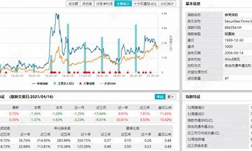 券商行业研究报告(券商行业研究报告都素材来源)_https://www.xzdzcjn.com_北交所_第1张