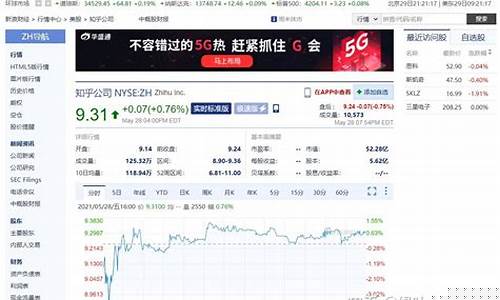 新浪财经行情(新浪财经行情中心重要数据)_https://www.xzdzcjn.com_北交所_第1张