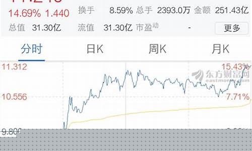 哔哩哔哩2022股市直播(哔哩哔哩2022股市直播时间)_https://www.xzdzcjn.com_深交所_第1张