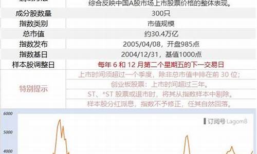 沪深300指数说明什么(沪深300基金)_https://www.xzdzcjn.com_创业板_第1张