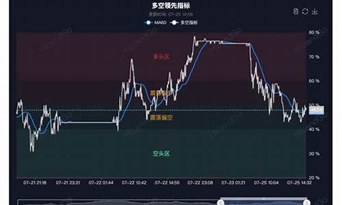 海证期货最新直播(海证期货有色金属分享会直播)_https://www.xzdzcjn.com_深交所_第1张