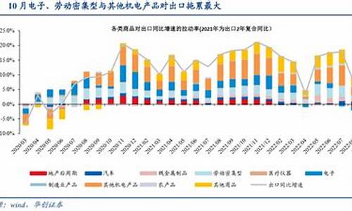 2023年上半年我国进出口数据(中国2020年上半年进出口)_https://www.xzdzcjn.com_上交所_第1张