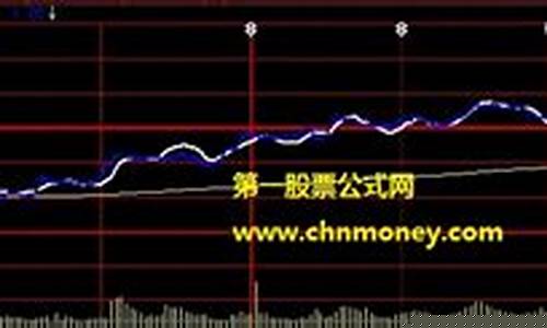 期货大盘指数(期货大盘指数怎么看)_https://www.xzdzcjn.com_创业板_第1张