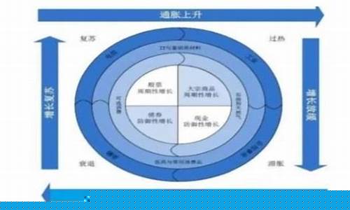 板块轮动的8大规律和三个阶段(选热点板块最简单的方法)_https://www.xzdzcjn.com_上交所_第1张