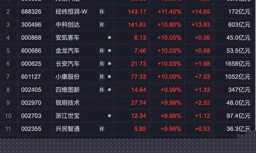 无人驾驶概念股龙头股票介绍(2020无人驾驶概念股龙头股)_https://www.xzdzcjn.com_科创板_第1张