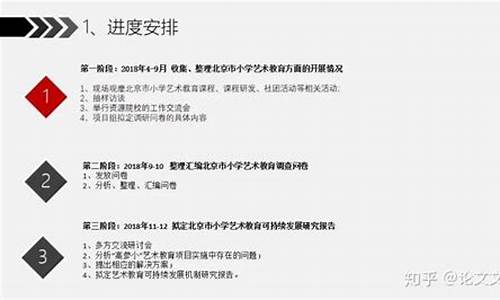 大创中期报告怎么写(大创中期报告怎么写问题和解决方案)_https://www.xzdzcjn.com_上交所_第1张