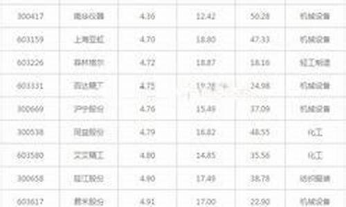小盘股有哪些优质股票呢(小盘股有哪些股票)_https://www.xzdzcjn.com_科创板_第1张