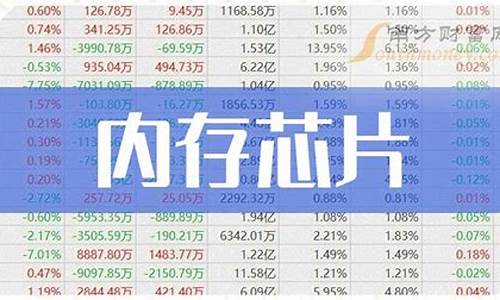存储芯片概念股票一览表(存储芯片概念股票一览表9元的股票)_https://www.xzdzcjn.com_科创板_第1张
