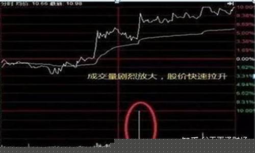 开盘大单买入股价却下跌(买盘大单突然出现突然消失)_https://www.xzdzcjn.com_创业板_第1张