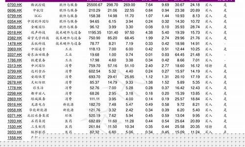 最新破发股票一览表(最新破发股票一览表查询)_https://www.xzdzcjn.com_北交所_第1张