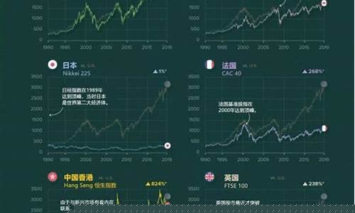 全球股市涨幅排名(全球股市大涨)_https://www.xzdzcjn.com_北交所_第1张