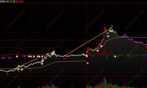 杭州道琼斯指数期货直播间(道琼斯指数期货实情)_https://www.xzdzcjn.com_深交所_第1张